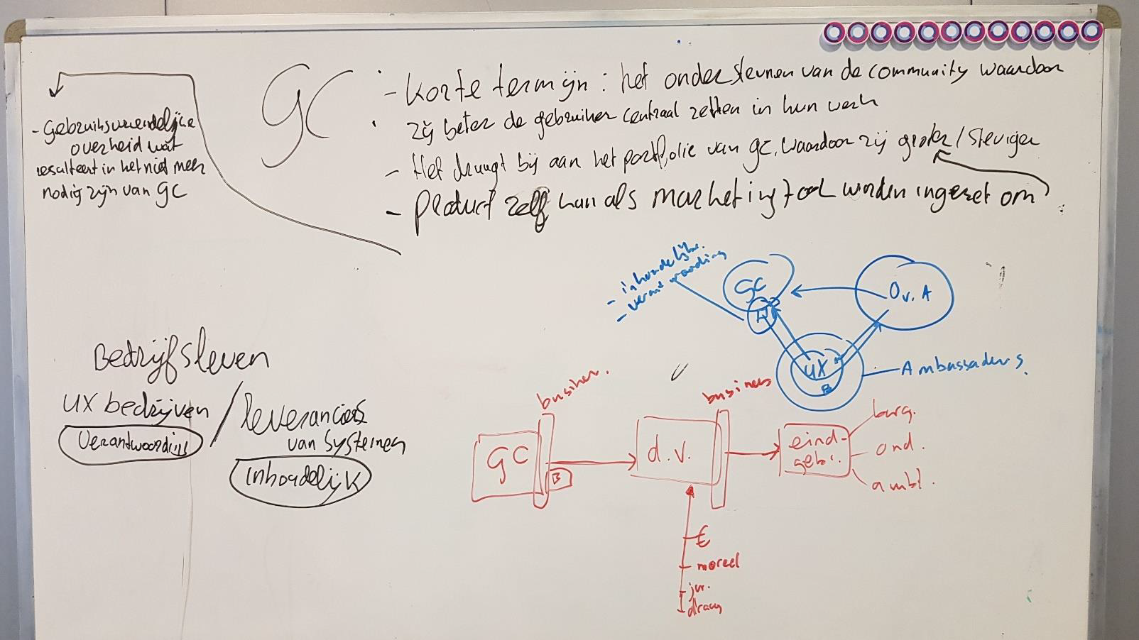 Businessgoals uitgeschreven op whiteboard