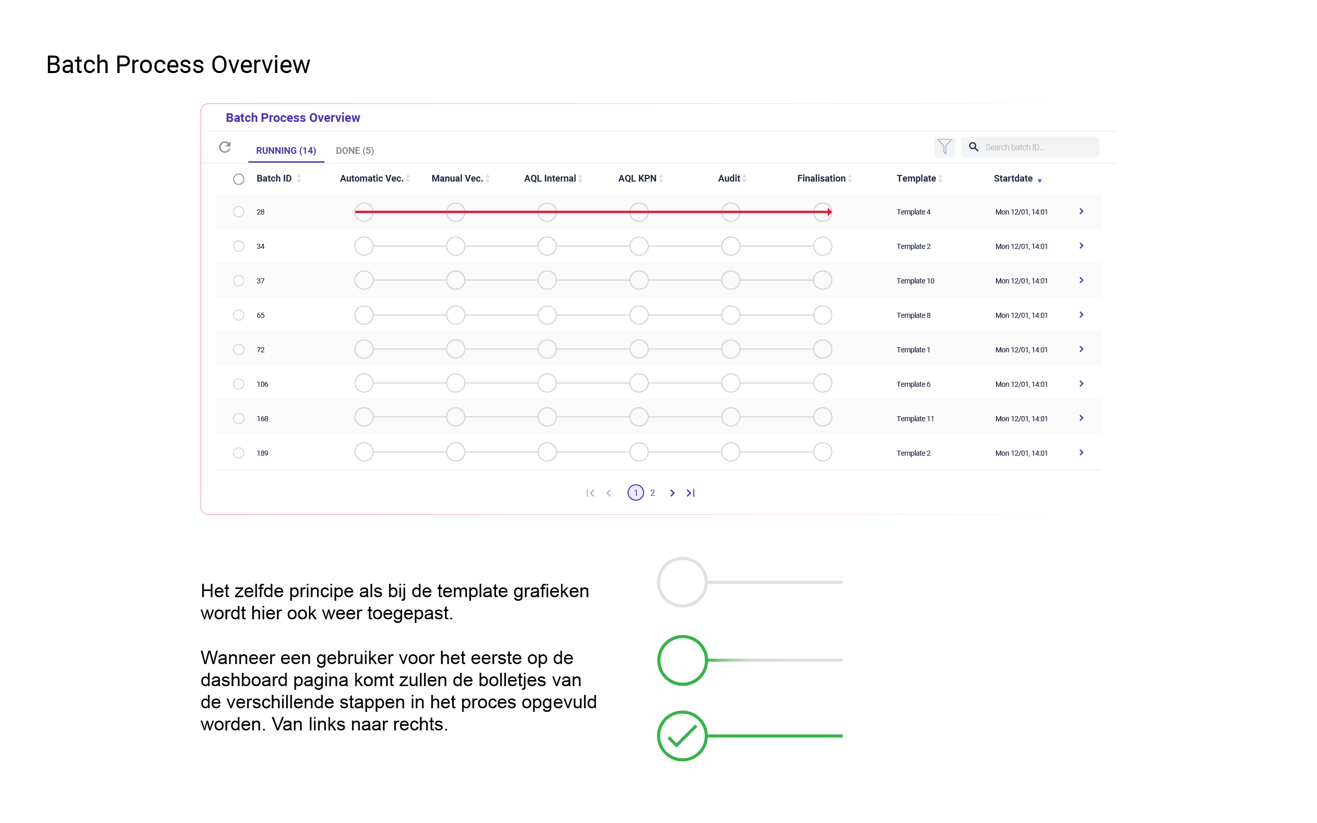 Batch overview