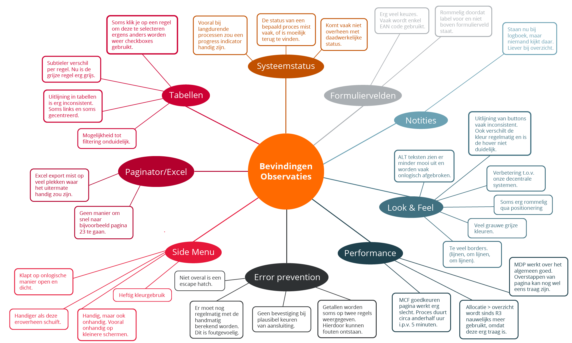 Helikoperview van Adobe XD bestand